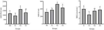 Effects of tea residues-fermented feed on production performance, egg quality, antioxidant capacity, caecal microbiota, and ammonia emissions of laying hens